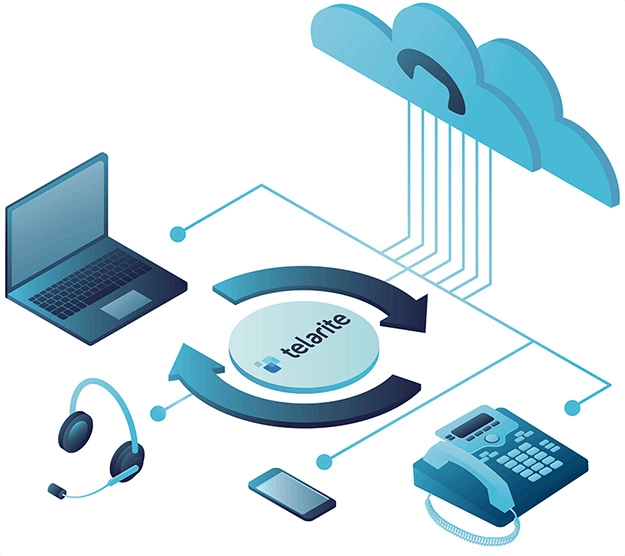 How does Telarite cloud calling work? Which devices work with a Business Phone Service?